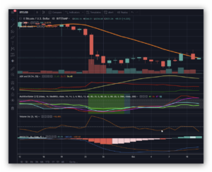 Trading View for Technical Analysis